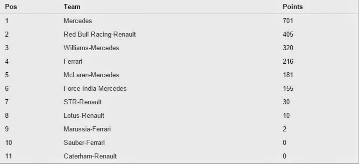 Campeonato de constructores Fórmula 1 Temporada 2014