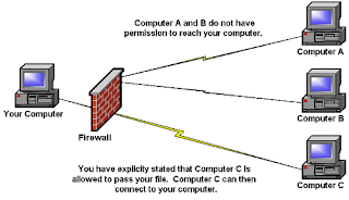how firewall work image