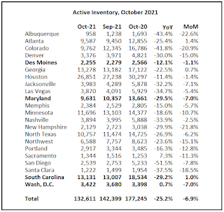 Active Housing Inventory