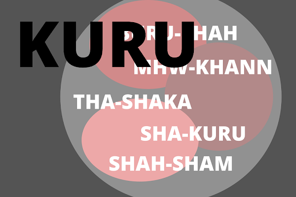 Definition of the phoneme KURU: concept image of KURU as the large group that contains smaller groups with many names