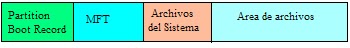 Sistema de Archivos FAT/NTFS/EXT