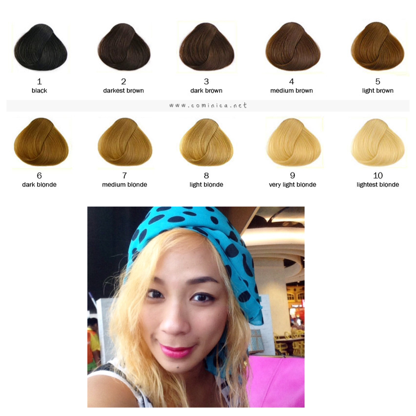  RambutRainbow Fakta dan Mitos Hair Bleaching 