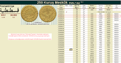 Osmanlı Paraları Sitesi - Estimasyon : 1293/12 Altın 250 Kuruş