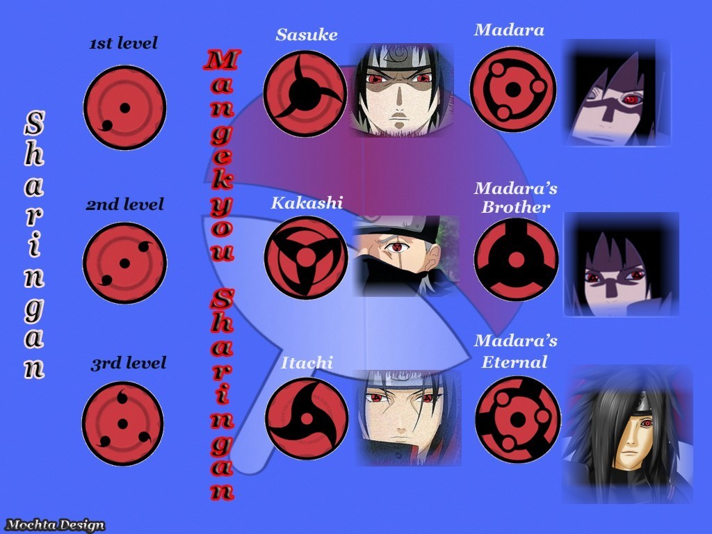 Jenis Jenis Sharingan Naruto Animasi Korea Meme Lucu Emo Bergerak