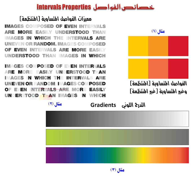 الألوان /  نقطة بداية الرؤية والفواصل بين درجات الألوان