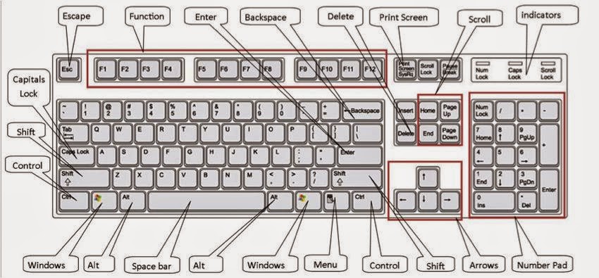 Top keyboard keys shortcuts in windows 7 .