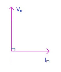 ac circuit inductor,ac circuit inductive load phasor, ac circuit inductive load phasor diagram