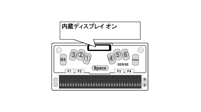 内蔵ディスプレイに「内蔵ディスプレイオン」と表示されたセンスプラスの図