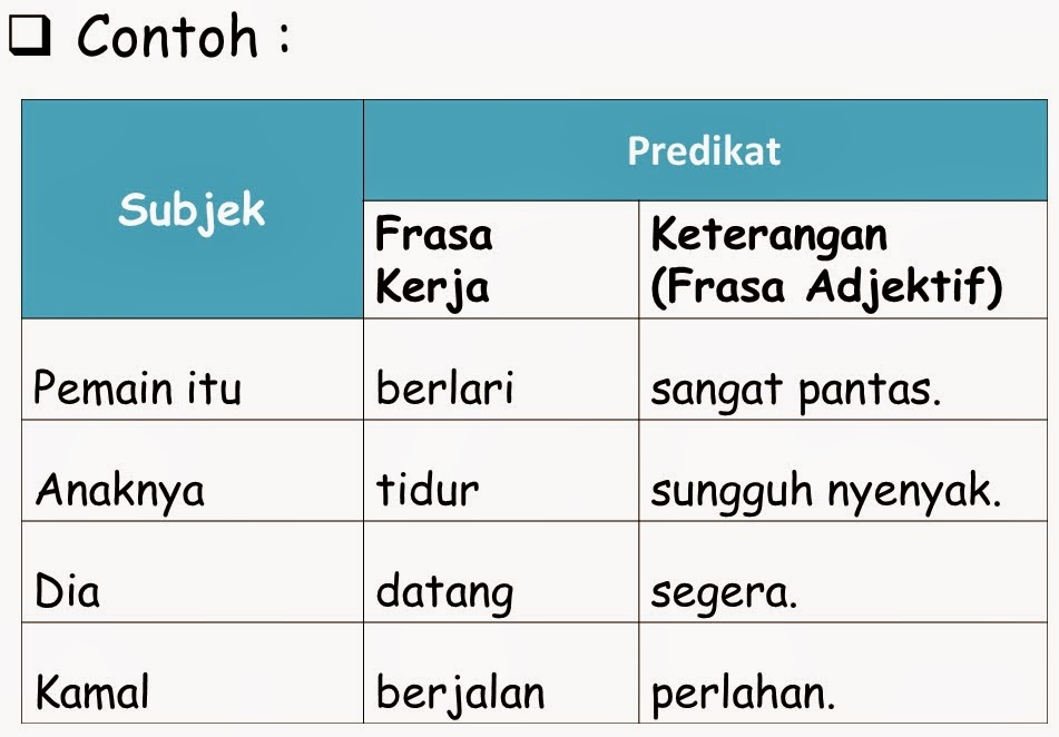 Halaman Sintaksis BMM 3110: TOPIK 8 ~ FRASA ADJEKTIF 