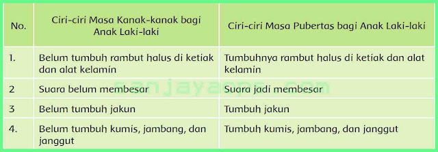 kunci jawaban buku tema 6 kelas 6 halaman 55