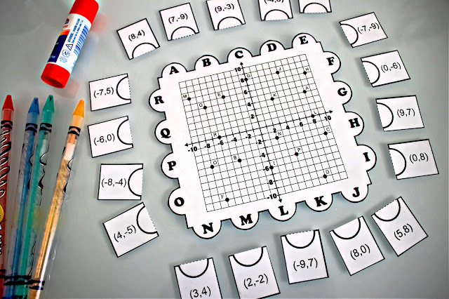 Plotting Points in the Coordinate Plane Ordered Pairs