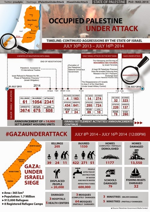 Gaza under Siege