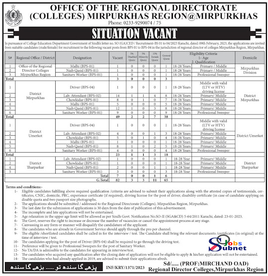 Education Department Jobs 2023 | College Education Department Mirpur Khas