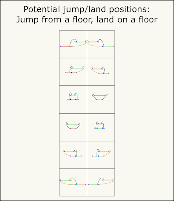 Illustrations of floor-to-floor jump-land-position combinations.