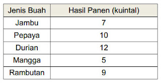 Contoh Soal PAT/SAS Matematika Kelas 4 Semester 2 Kurikulum Merdeka Gambar 5