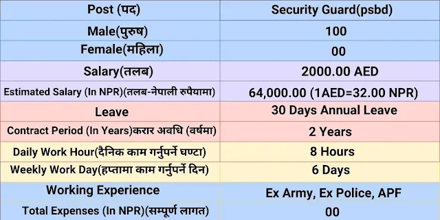 Security Guard Vacancy In Dubai For Nepali 2024