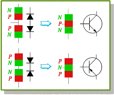 Gambar kaki Multitester Cara Menentukan Kaki Transistor dengan AVO Digital / Analog