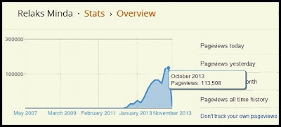 Status dan Info Blog Relaks Minda