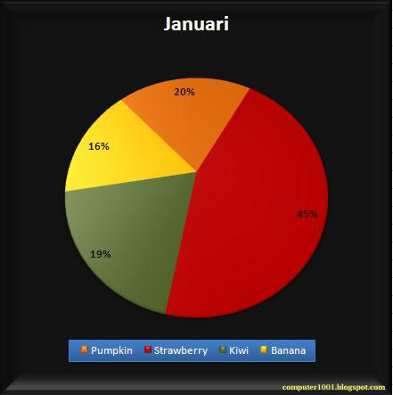 Cara Membuat Pie Chart yang Elegan di Excel 2007 ...