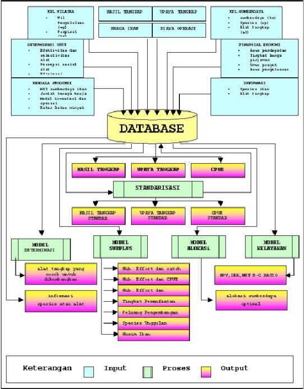 Materi Perkuliahan: Basis Data (Rancangan Database Rumah 