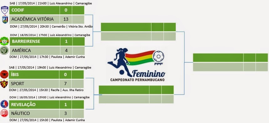 Visitantes com vantagem nos jogos de volta do Estadual Feminino