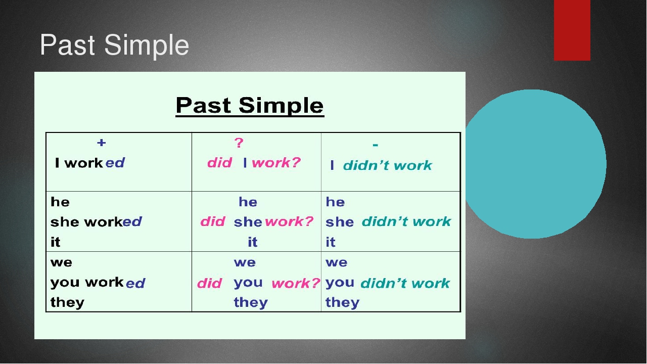 Page past. Past simple 4 класс правило таблица. Правило паст Симпл по английскому 4 класс. Английский язык 6 класс past simple. Правило образования past simple.