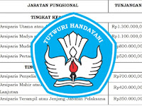 CEK BESARAN KENAIKAN TUNJANGAN PNS MULAI TAHUN INI DARI PEMERINTAH 