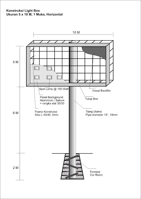 Info Seputar Reklame  SPESIFIKASI TEKNIS KONSTRUKSI BILLBOARD