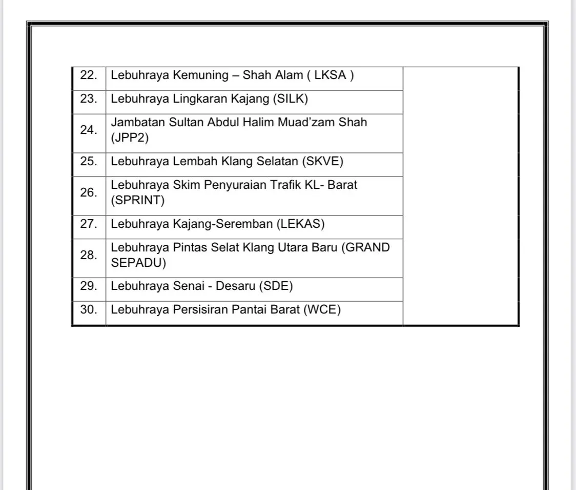 Senarai Tol Percuma Dan Diskaun 50% Sempena Hari Raya Aidilfitri 2022