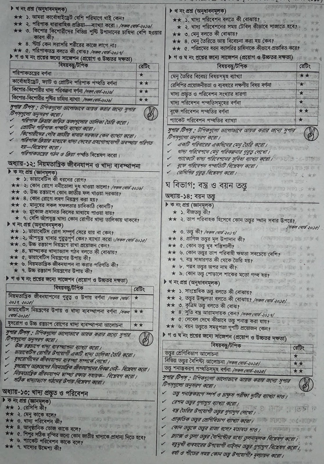 SSC Home Science suggestion, question paper, model question, mcq question, question pattern, syllabus for dhaka board, all boards