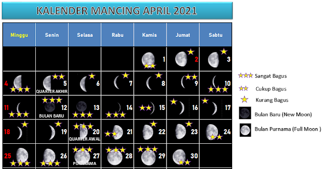 kalender mancing, tanggalan mancing, waktu terbaik memancing di laut, fase-fase bulan, pengaruh posisi bulan terhadap pasang surut air laut