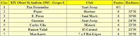 Clasificación Grupo C del XIV Abierto Sant Andreu 1985