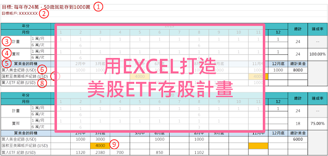 用EXCEL打造美股ETF存股計畫