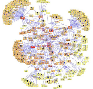 social network graph