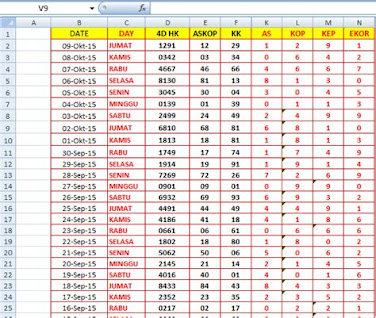 Keluaran Semua Jenis Togel