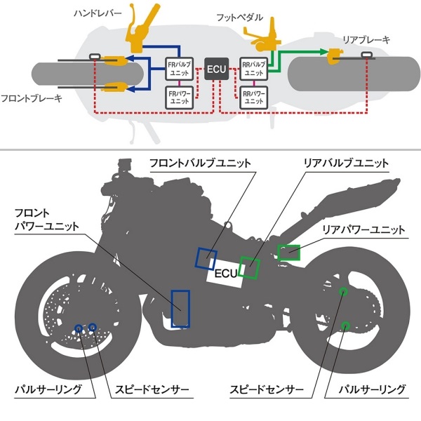 Honda CBR600RR ABS system diagram layout