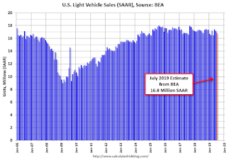 Vehicle Sales