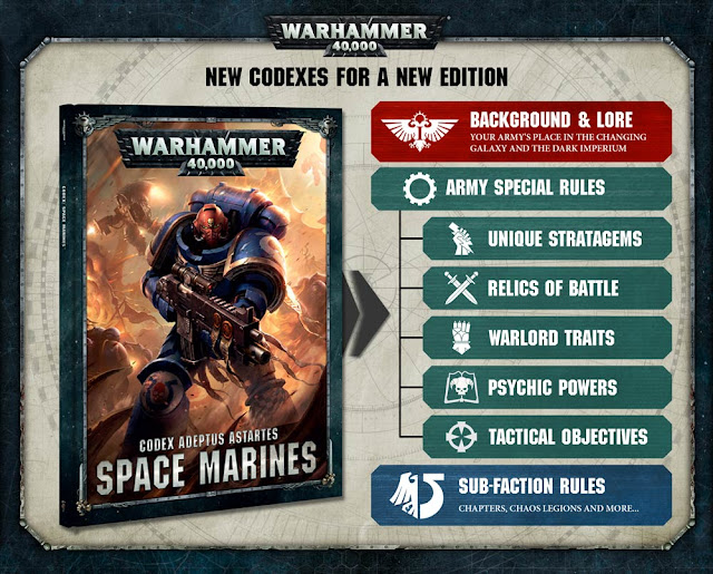 Codex Warhammer 40000