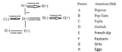 Reasoning Ability Quiz For IBPS Clerk Mains | 03-01-2020