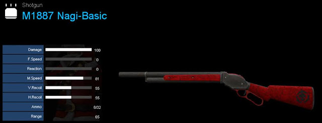 Detail Statistik M1887 Nagi-Basic