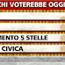 Ballarò il sondaggio elettorale dell'ultima puntata di questa sera 21 Maggio 2013