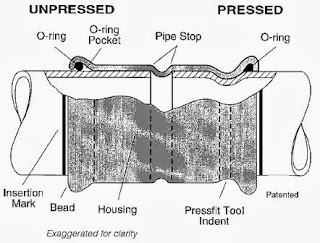 Pressfit joint