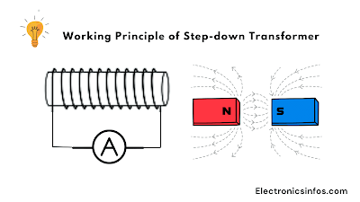 What is Step Down Transformer ? Working, construction -Electronicsinfos