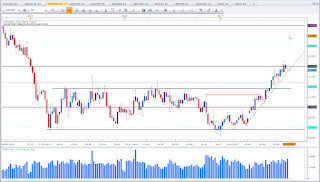 Weekly chart of EUR vs USD