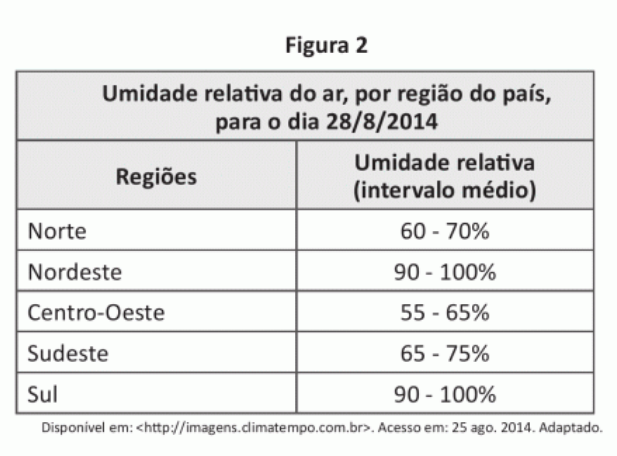 enem-2017-questao-70-figura-2