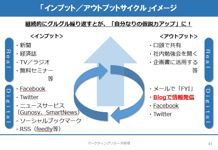 Sapporo Marketing Blog 札幌マーケティングブログ 小田一弥 リサーチの仮説力 を高める インプット アウトプット サイクル の構築