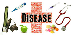 Disease, disease names, list of disease