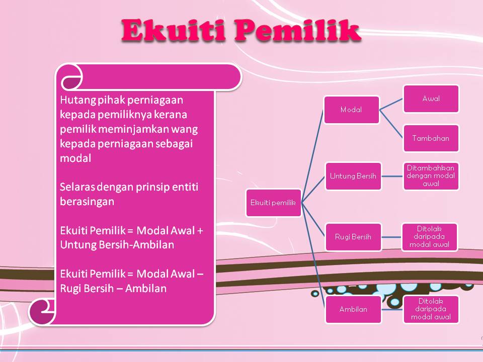 Menariknya Perakaunan (Jom Belajar): Klasifikasi Akaun