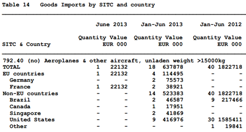 792.40 Trade Statistics