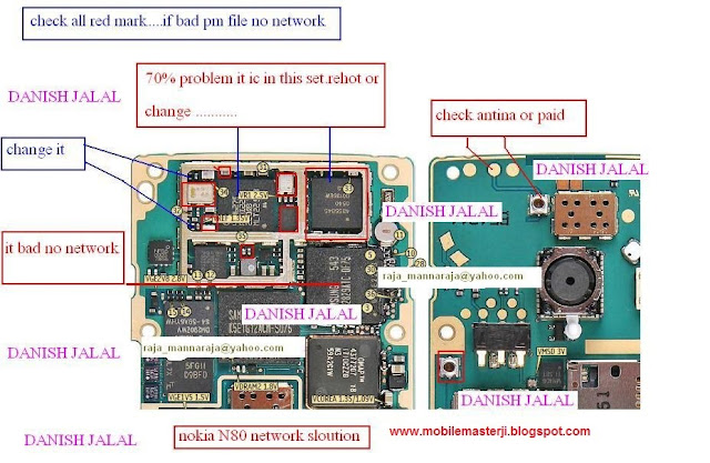 Nokia N80 network solution